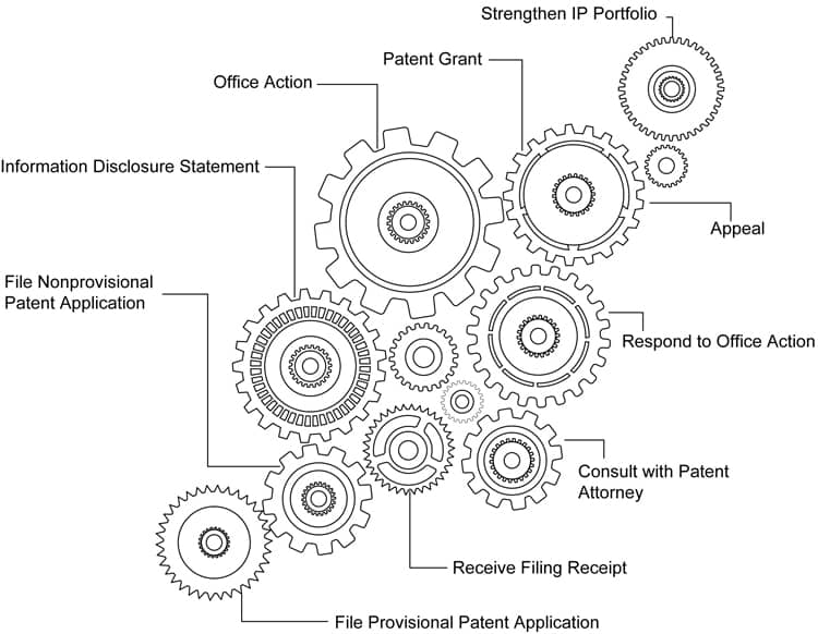Utility Patent
